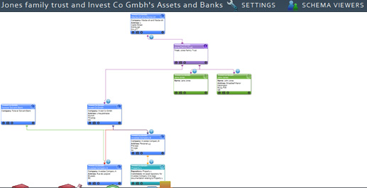 GCD provides a macro-to-micro view of the enterprise and the documents creating it. Click for a larger view...